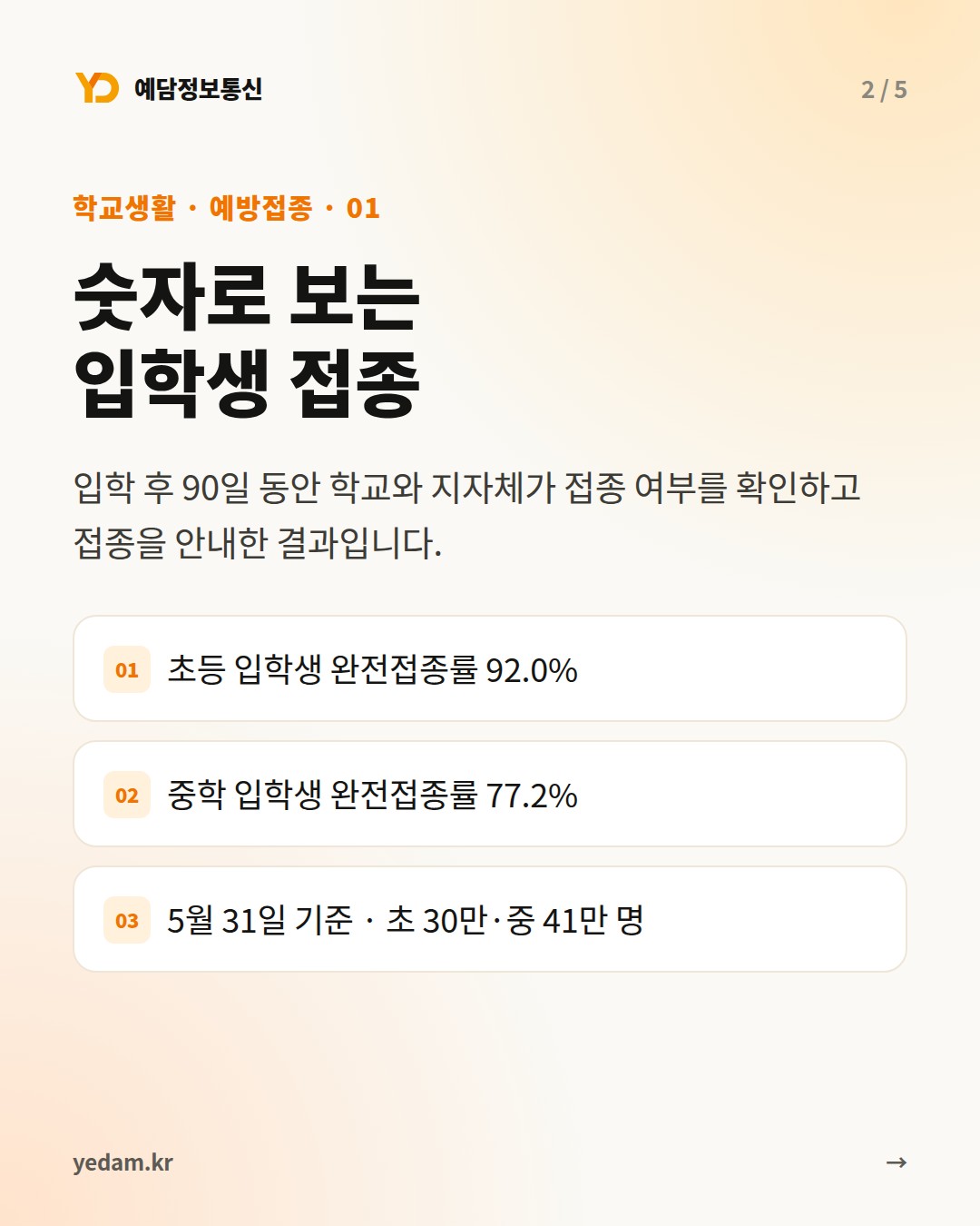 숫자로 보는 입학생 접종 카드