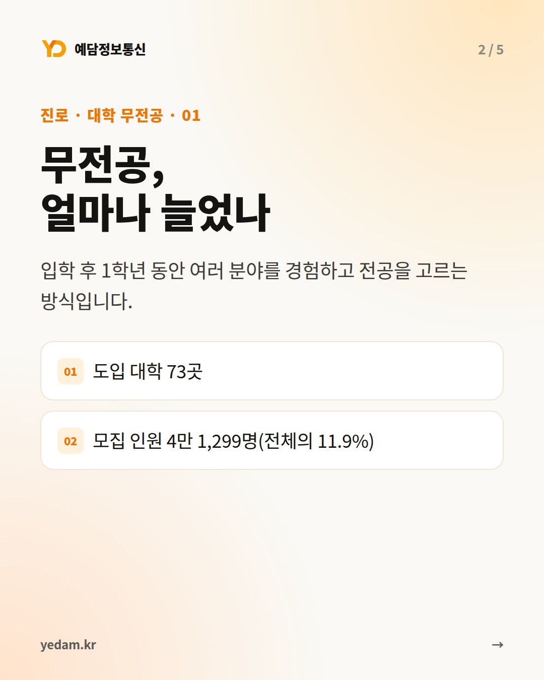 무전공, 얼마나 늘었나 카드
