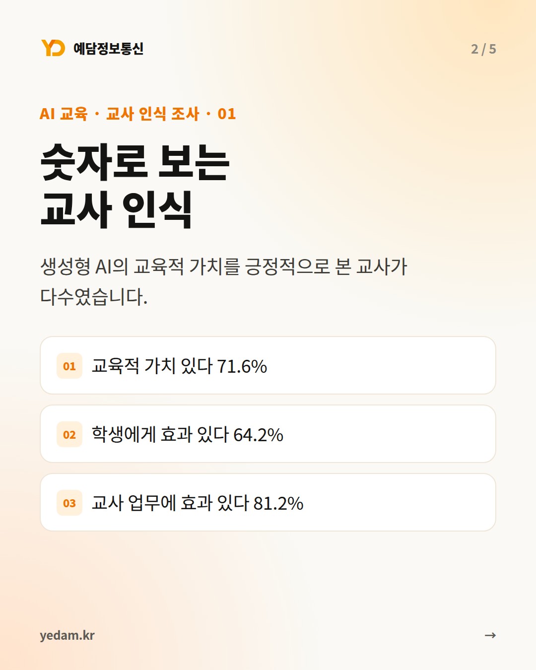 숫자로 보는 교사 인식 카드