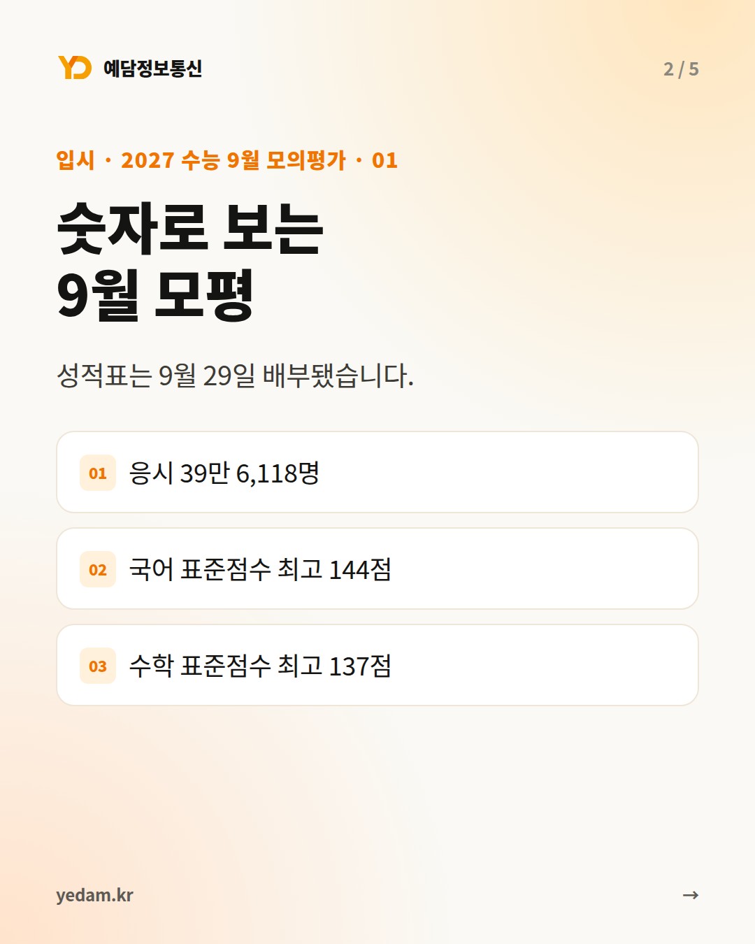숫자로 보는 9월 모평 - 예담정보통신 카드뉴스
