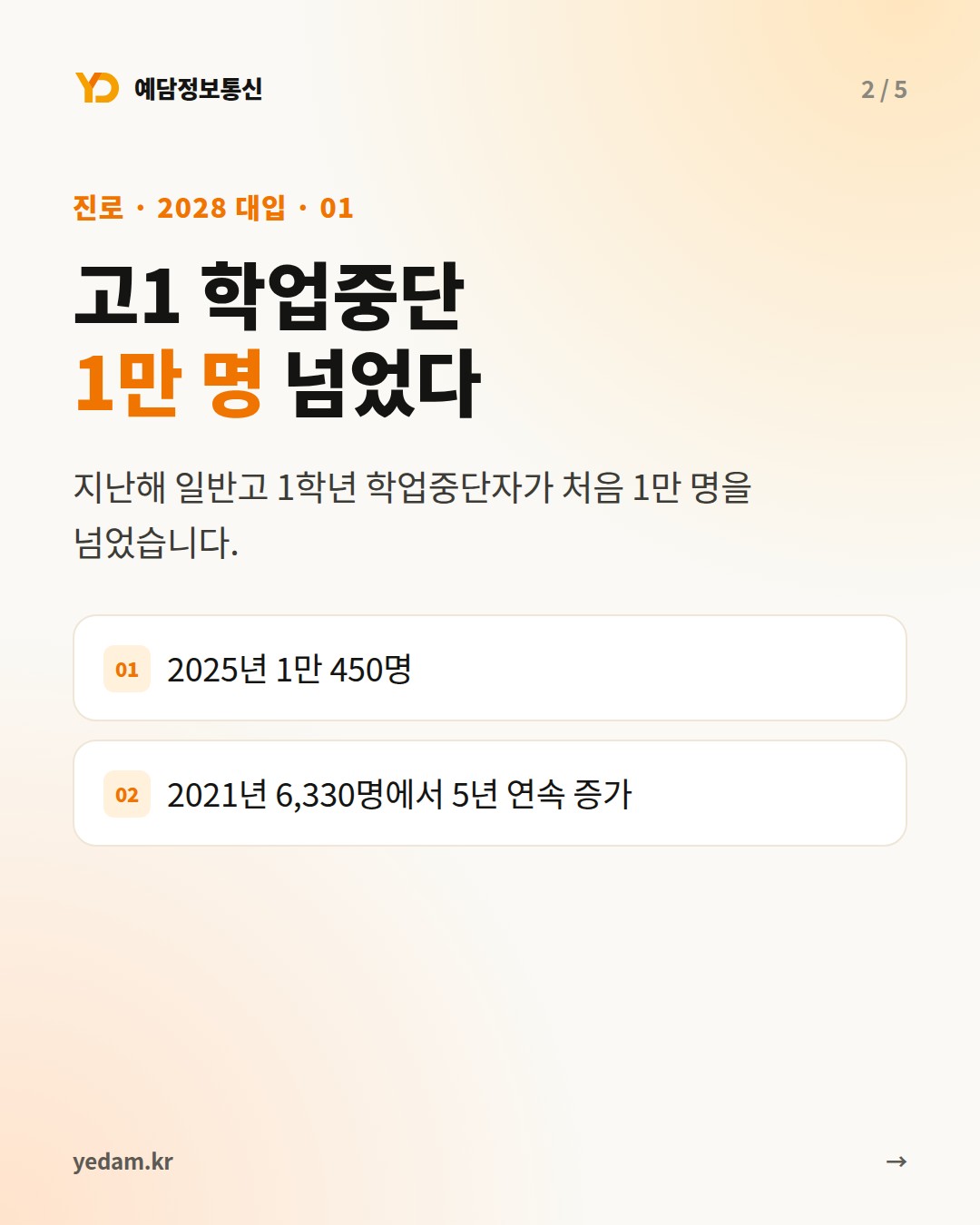 고1 학업중단 1만 명 넘었다 - 예담정보통신 카드뉴스
