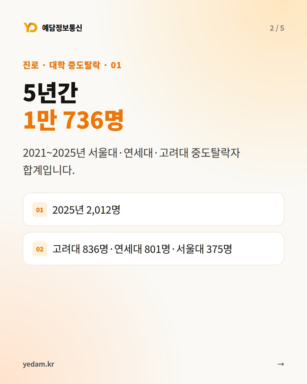 5년간 1만 736명 - 예담정보통신 카드뉴스