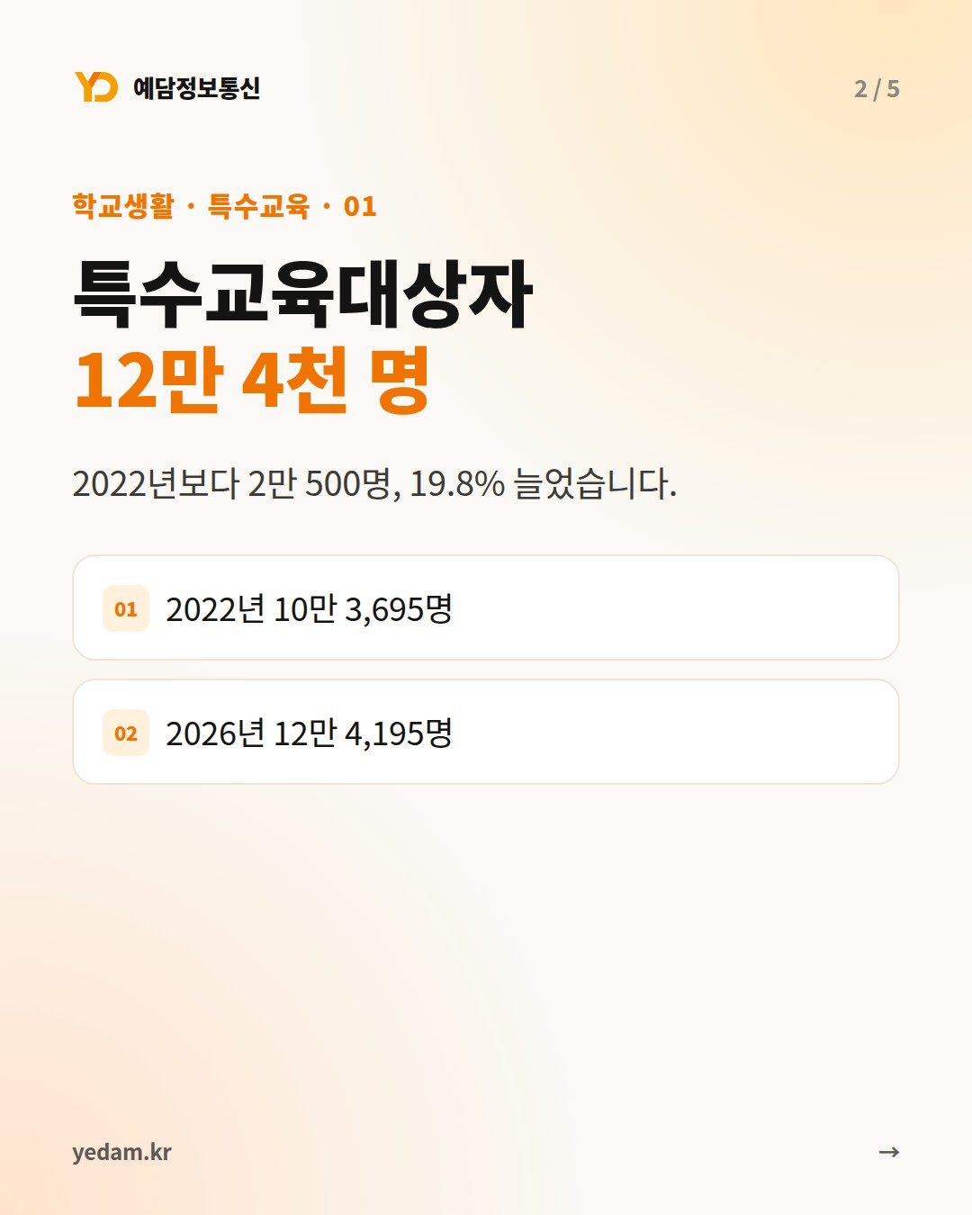 특수교육대상자 12만 4천 명 - 예담정보통신 카드뉴스