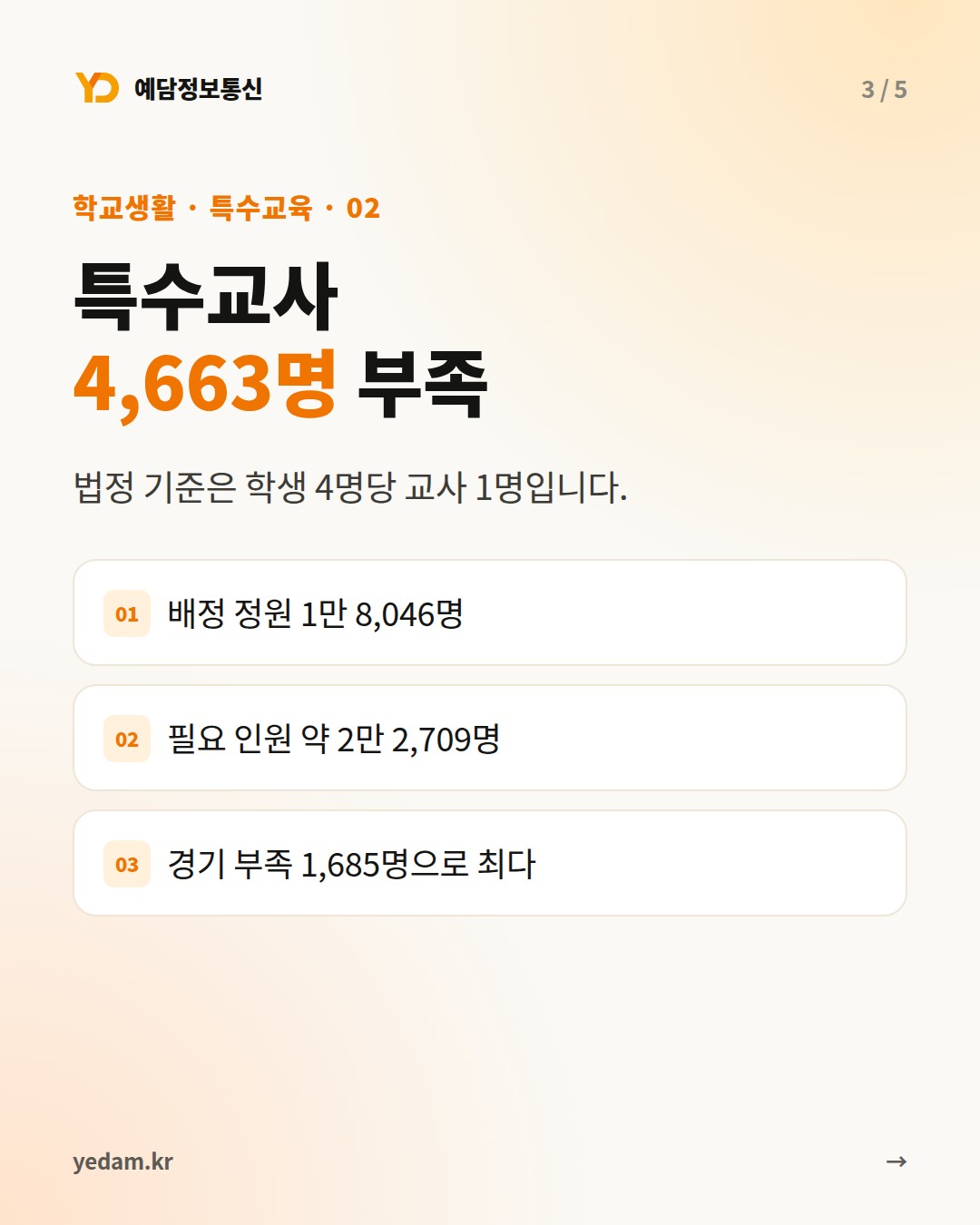 특수교사 4,663명 부족 - 예담정보통신 카드뉴스