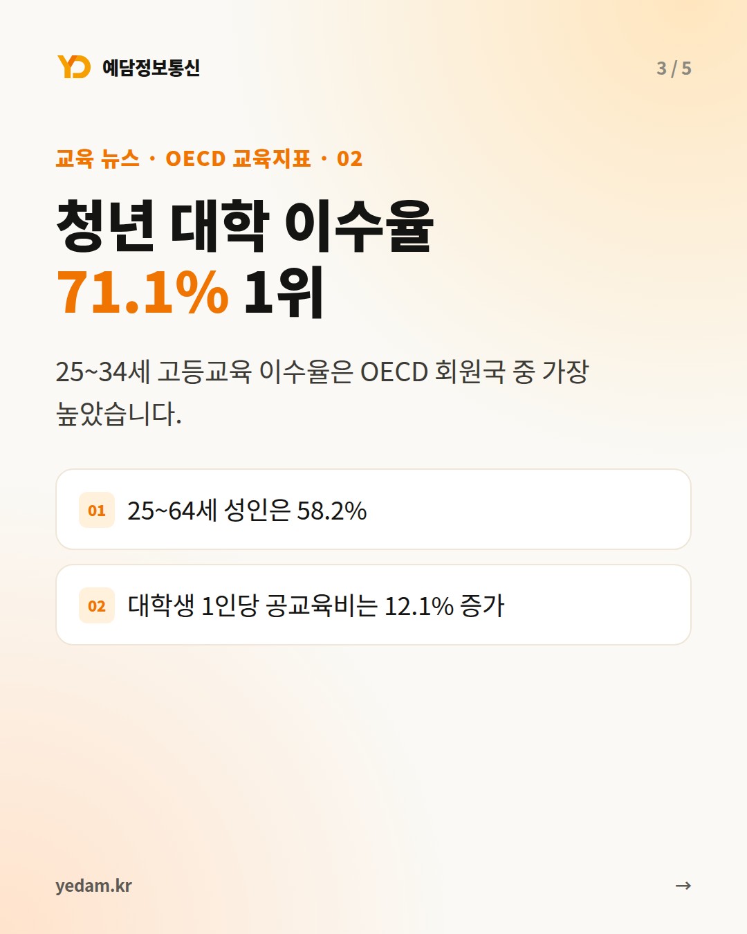 청년 대학 이수율 71.1% 1위 - 예담정보통신 카드뉴스