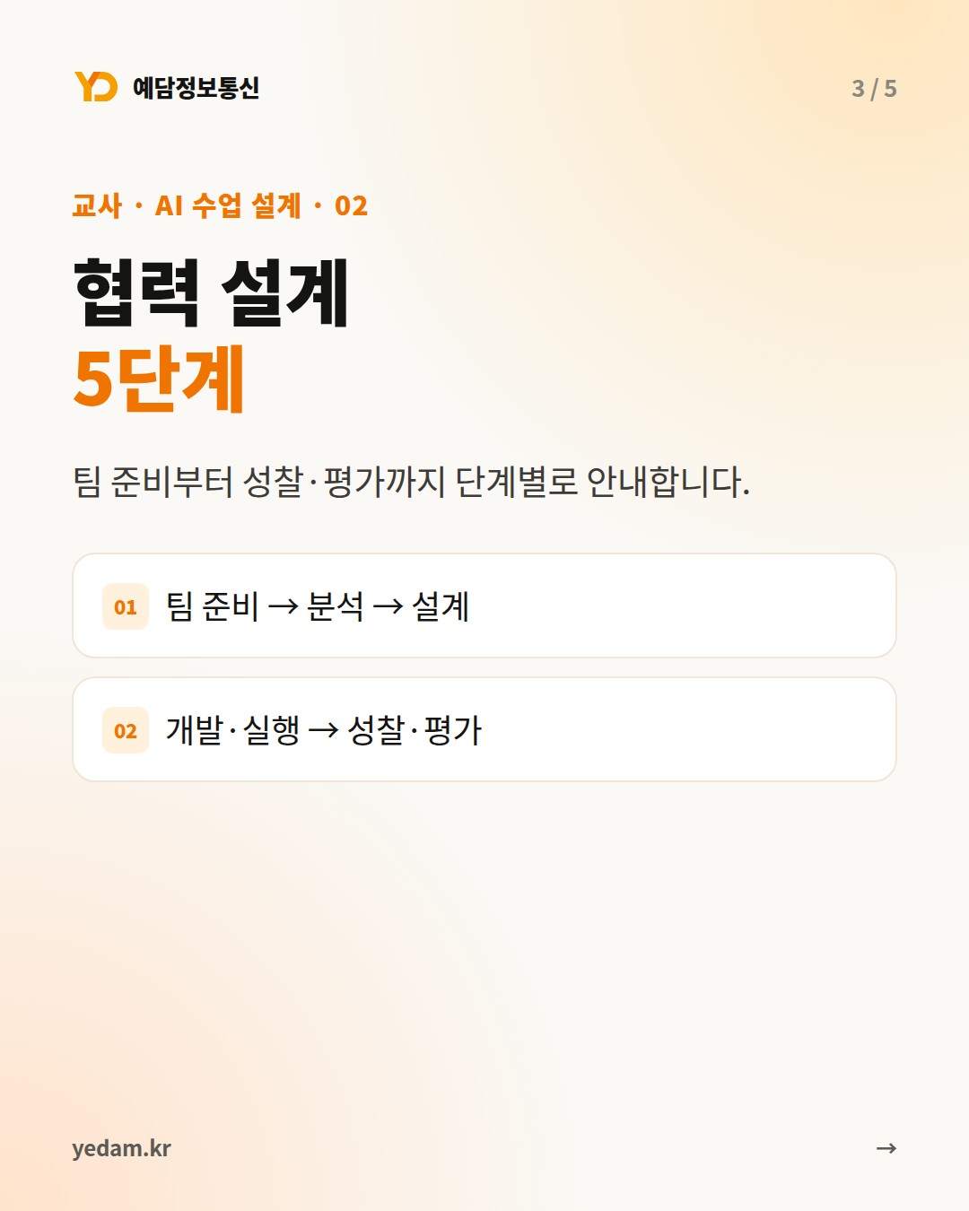 협력 설계 5단계 - 예담정보통신 카드뉴스